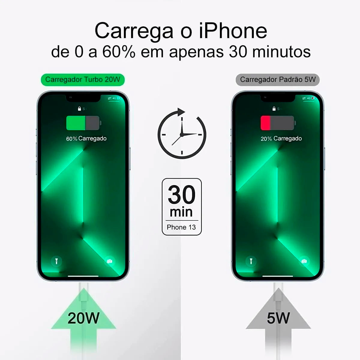 Carregador Turbo 20W USB-C com Cabo Lightning – Carregamento Rápido para iPhone - Dalupsu 